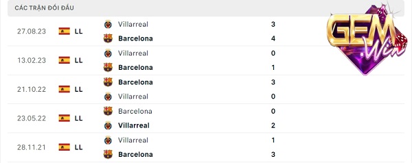 Phong độ thời gian qua của Barcelona vs Villarreal