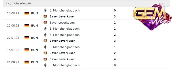 Phong độ thời gian qua của Bayer Leverkusen vs B. Monchengladbach
