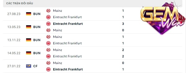 Phong độ thời gian qua của Eintracht Frankfurt vs Mainz: