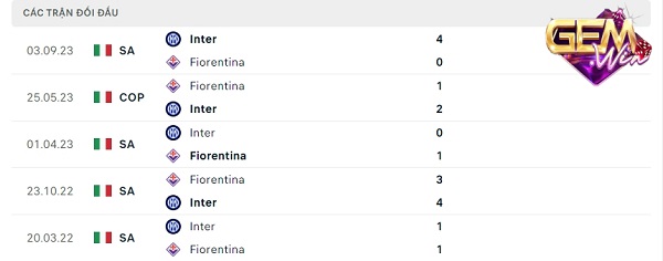Phong độ thời gian qua của Fiorentina vs Inter
