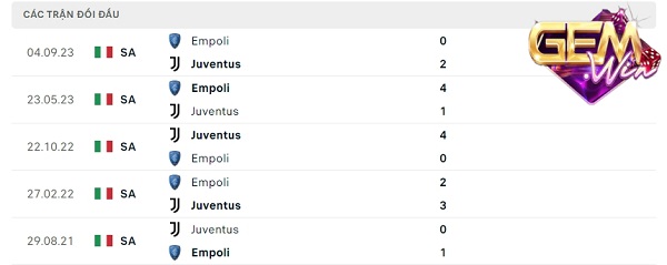 Phong độ thời gian qua của Juventus vs Empoli