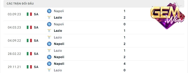 Phong độ thời gian qua của Lazio vs Napoli