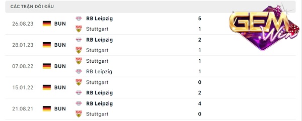 Phong độ thời gian qua của Stuttgart vs RB Leipzig