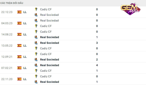 Lịch sử đối đầu Real Sociedad vs Cadiz